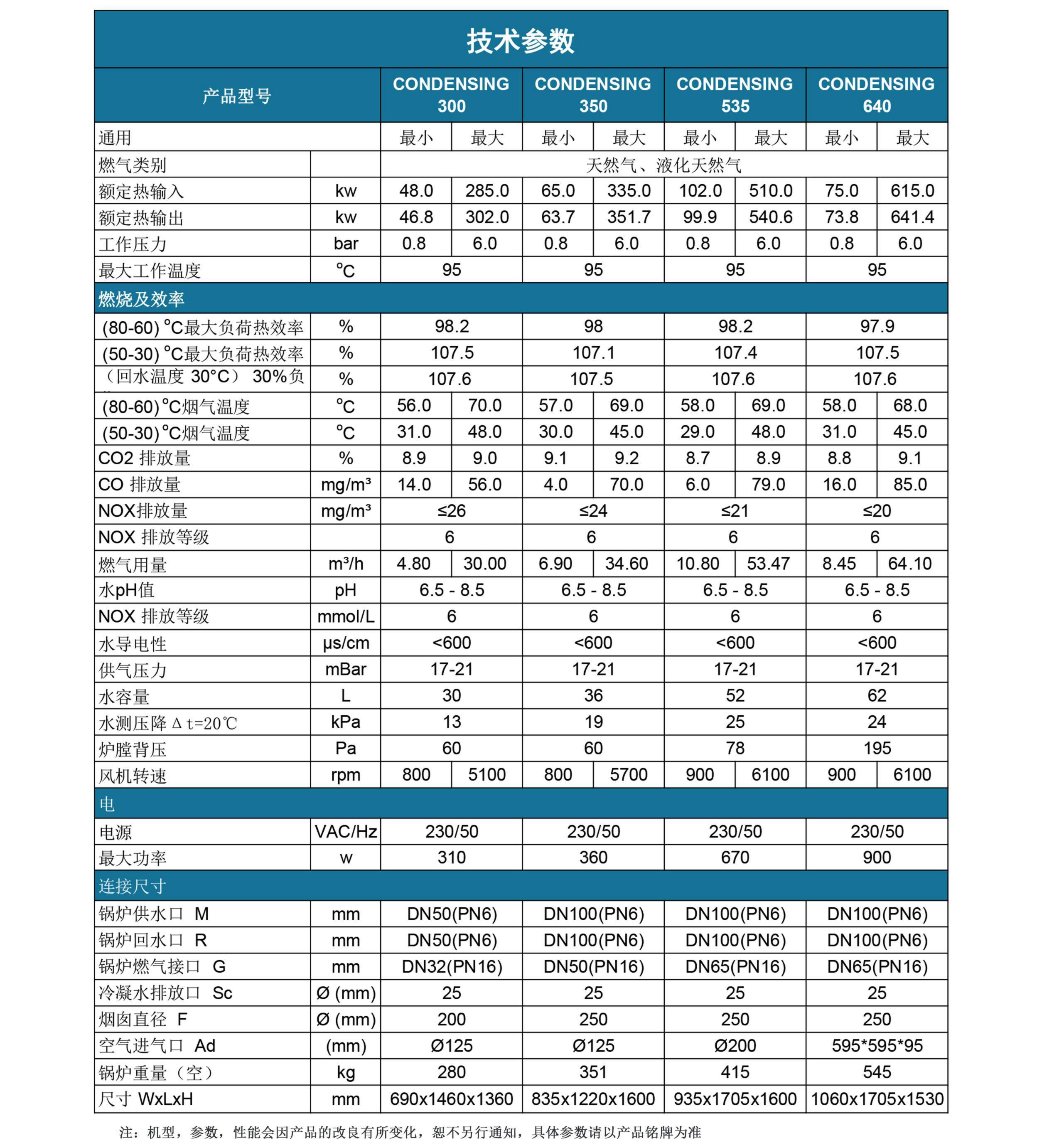 康丹森全預混冷凝鍋爐技術(shù)參數(shù)