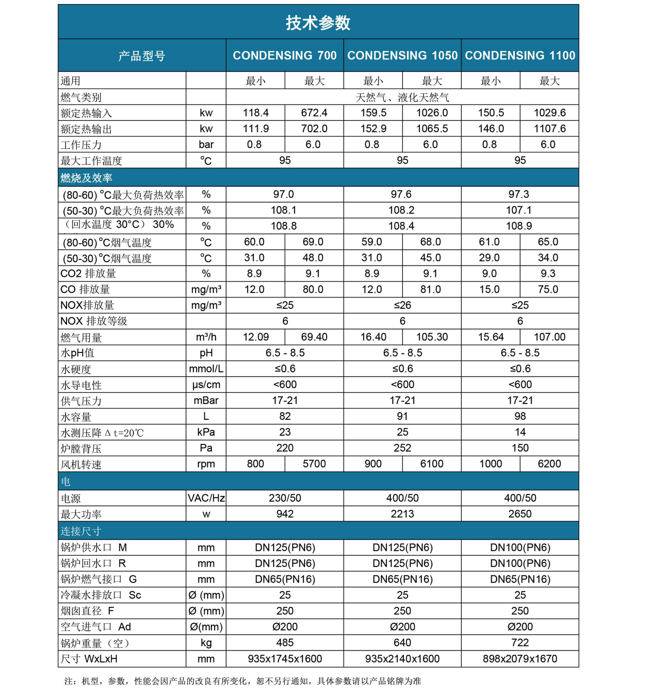 康丹森全預混冷凝鍋爐技術(shù)參數(shù)