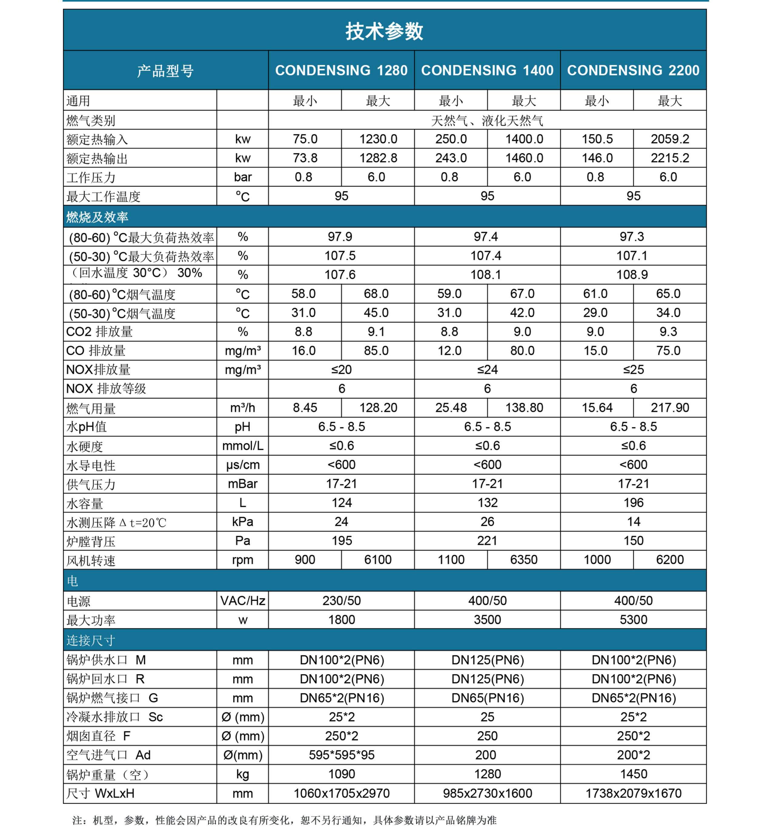 康丹森全預混冷凝鍋爐技術(shù)參數(shù)