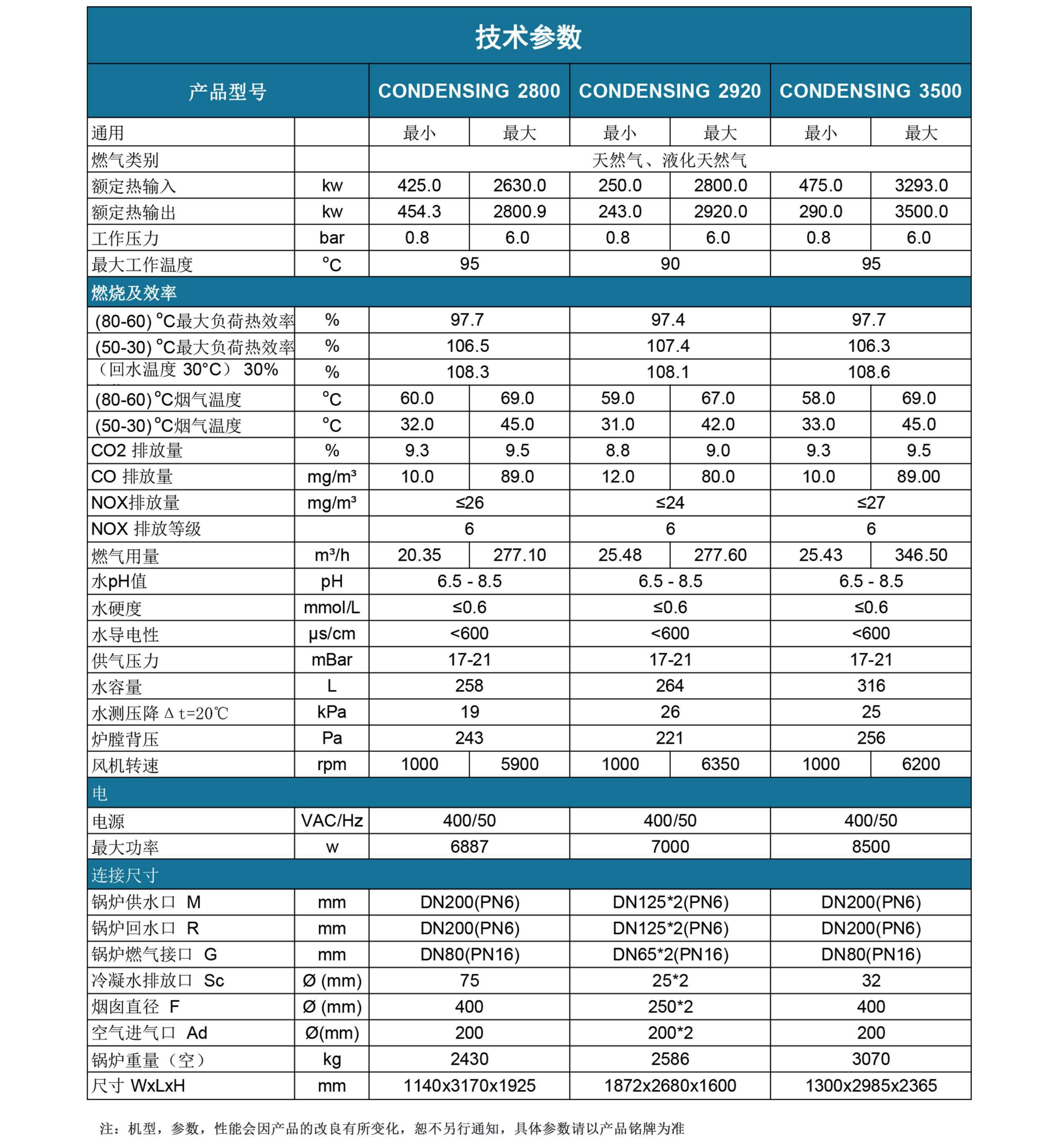 康丹森全預混冷凝鍋爐技術(shù)參數(shù)